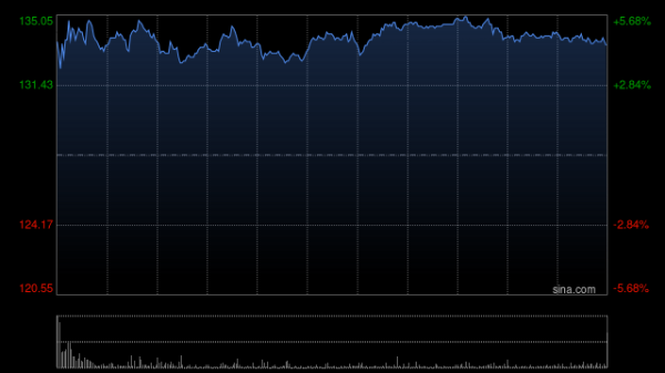 牛来了 建银国际：升百济神州目标价至186港元 维持“跑赢大市”评级