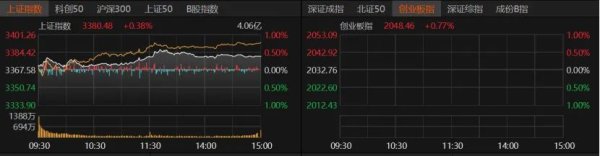 牛壹佰 突破向上！A股还需消化这些压力