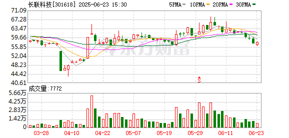 涨盈配 两只次新股累计涨超2000% A股巨幅震荡新股交易如何参与？